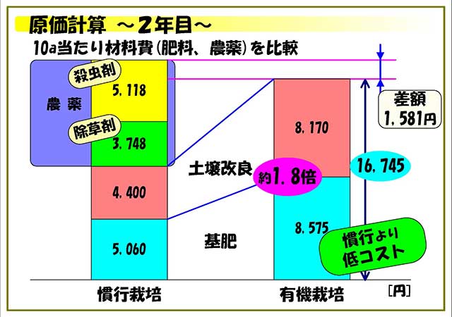 原価計算 2年目