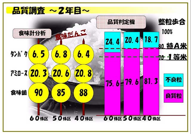 品質調査